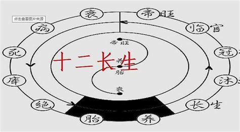 長生十二神|八字神煞长生十二神详解 – 解读十二长生性格